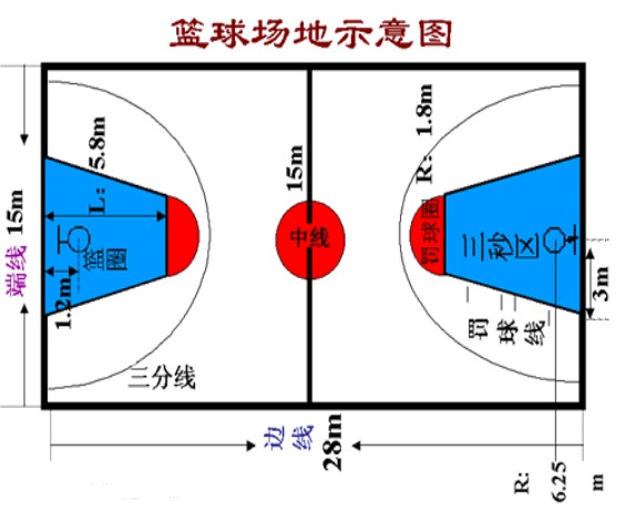 为什么反思在篮球训练中如此重要_1